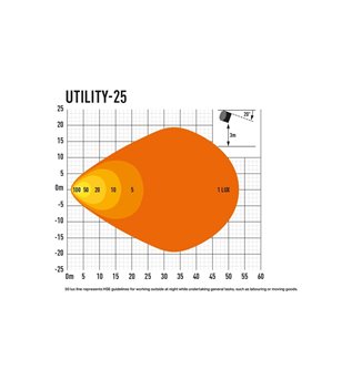 Lazer Utility 25 - 00U25-U-B