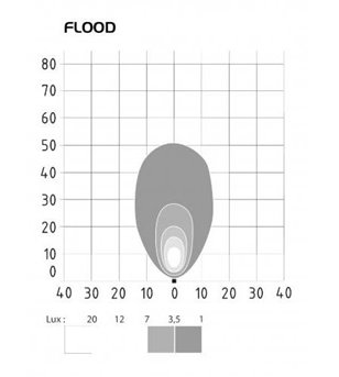 ABL RL 1000 Led Flood Werklamp DT - A0187A709300 - Lights and Styling