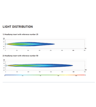 Hella Rallye 3003 LED (ECE ref. 25) - 1F8 016 797-001 - Lights and Styling