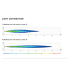 Hella Rallye 3003 LED (ECE ref. 25) - 1F8 016 797-001 - Lights and Styling
