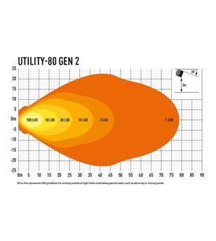 Lazer Utility 80 (Gen2) - 00U80-G2-Slim