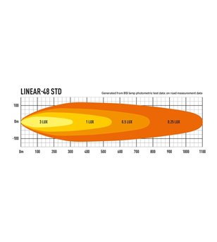 Defender Lazer Linear-48 Roofbar Kit - 3001-DEF-67-K-LIN