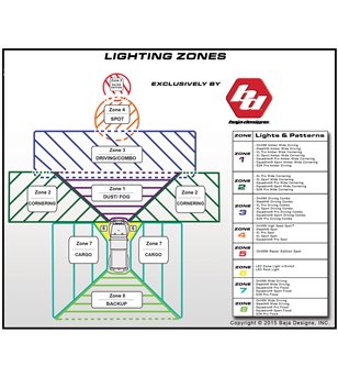 Baja Designs S2 Sport – LED Wide Cornering – Unterputzmontage - 541005 - Lights and Styling