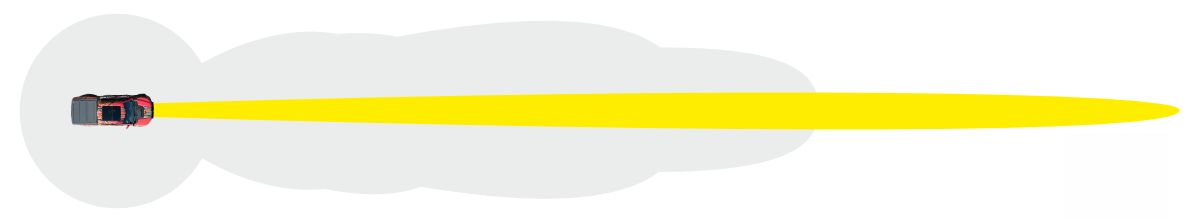 Hyperspot Beam Pattern